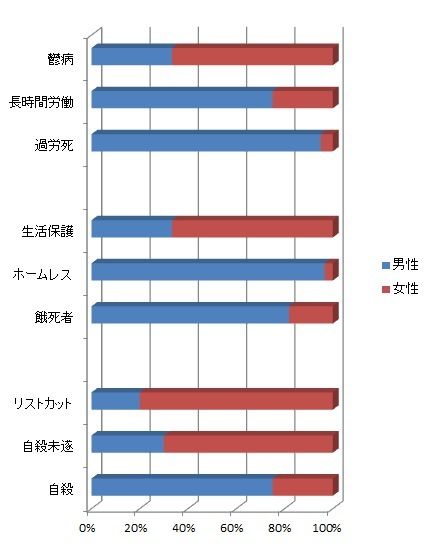 男女の違い,おもしろ画像,まとめ007